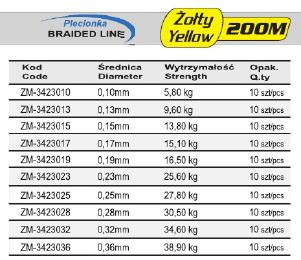 PLECIONKA MISTRALL 200M 0.17MM SHIRO BRAIDED LINE
