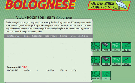 VDE-Robinson Team Bolonese  dł 4 M  cw 10 - 20 gr