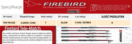 Wędka Robinson Firebird Tele Match 4.20m 5-24g