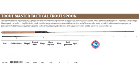 WEDKA SPINNINGOWA SPRO TM TACTICAL TROUT SPOON 2.40M 1-6G