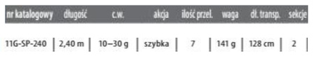 Wędka Robinson Stinger Pike Spin, 2.40m, 10-30g