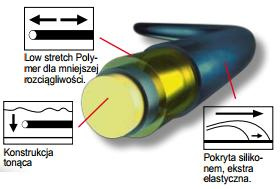 Żyłka tonąca Cormoran 0.14mm 150m Cortest Match Master