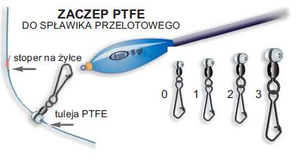 STONFO Zaczep Do Spławika S360-0