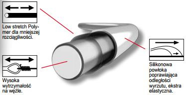 Żyłka Cormoran 0,12mm 30m Cortest Super Match