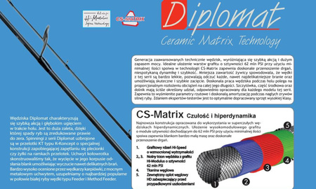 Wędka Robinson Diplomat Perch Jig, 2,25m, 3-12g