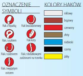 Haczyki Gamakatsu rozm. 4 na przyponie 0.18mm Czarne WORM 39 BKD 170cm