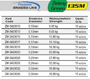 PLECIONKA MISTRALL 135m 0,15mm SHIRO BRAIDED LINE