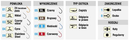 Haczyki Kamatsu rozm. 10 z przyponem 0.14mm Umitango Złote K-010