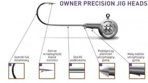 ownerowner_precision_jig_heads0